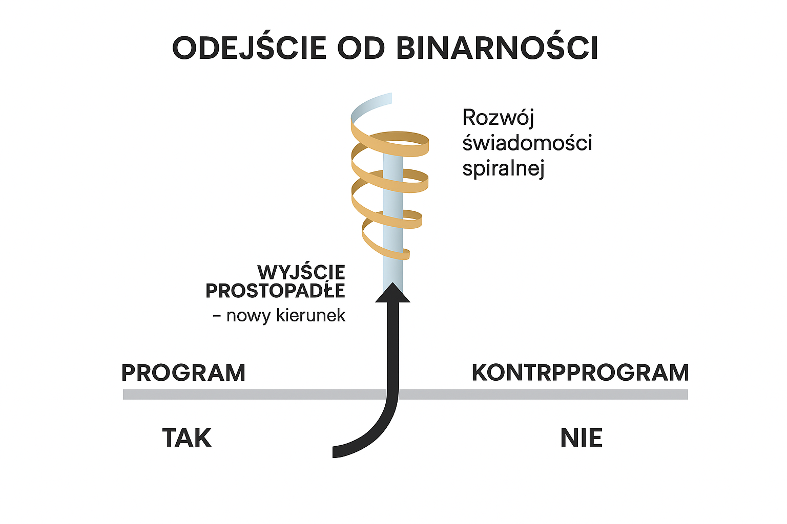 Świadomość przestrzenna